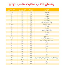 لامپ هدلایت خودرو مدل D9H7 بسته 2 عددی