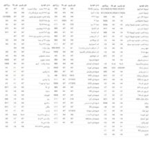 لامپ هدلایت خودرو سام مدل SM41 کد H1 بسته 2 عددی